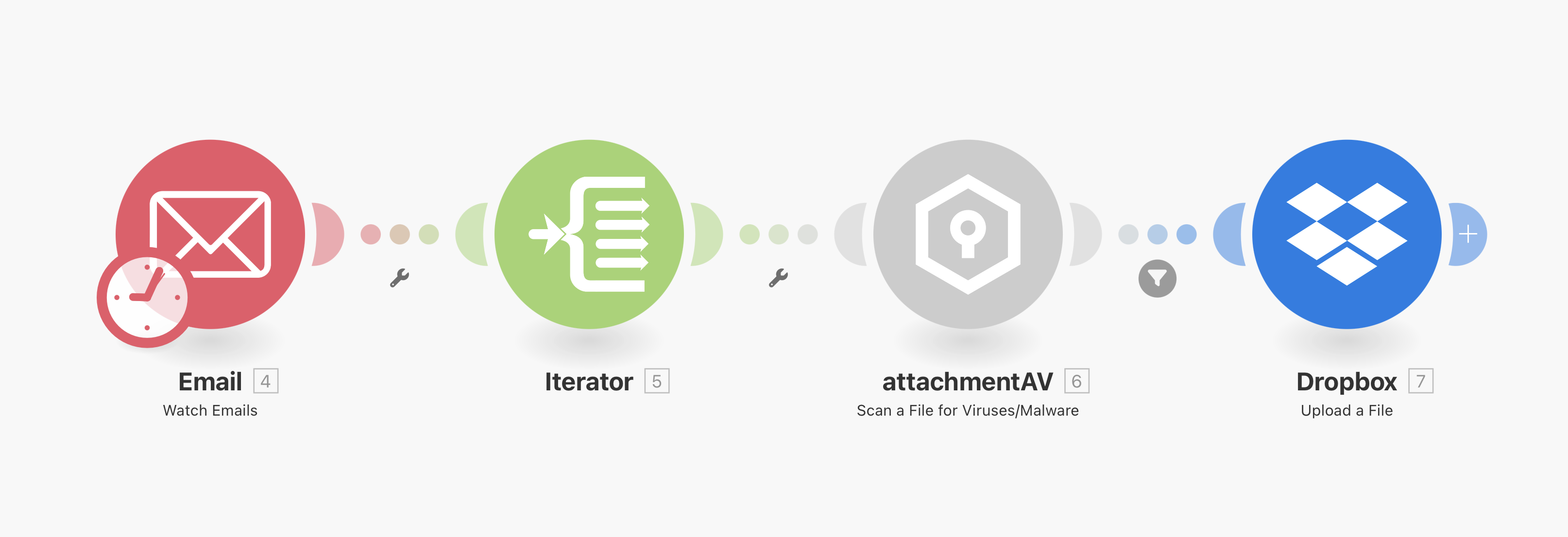 Blueproint for make.com: Virus Scan for Email Attachments