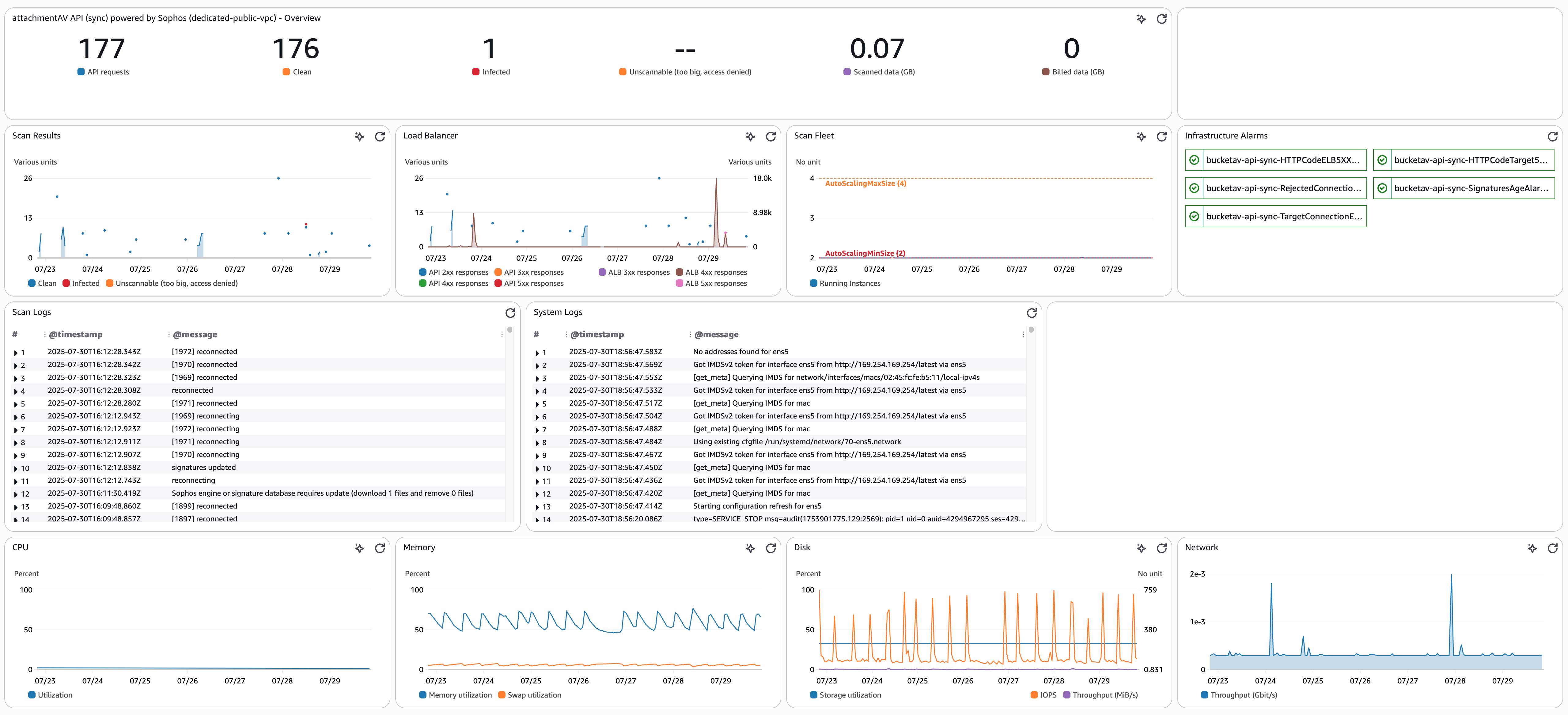 attachmentAV API dashboard